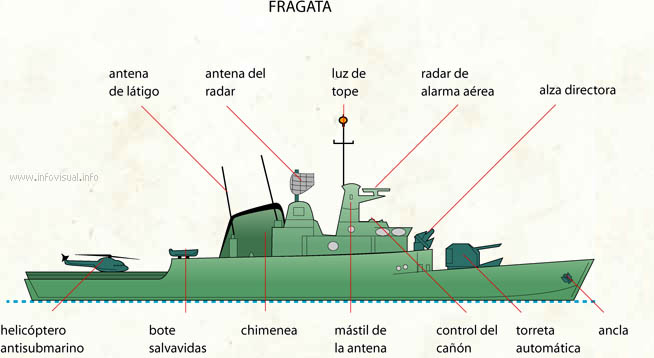 Fragata (Diccionario visual)